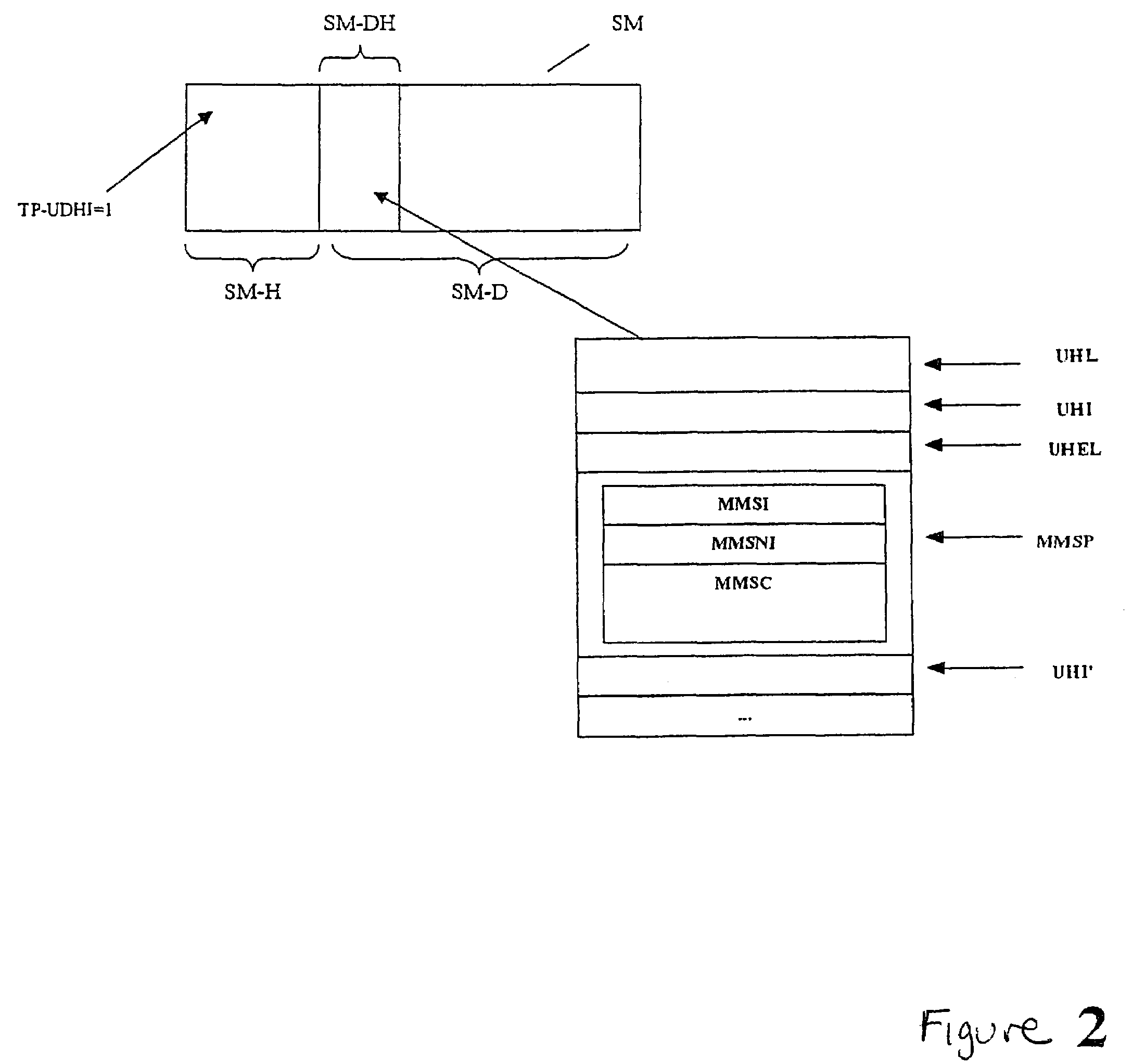 Method for transmitting messages in a telecommunication network