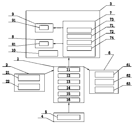 Automobile engine temperature detection and cooling system