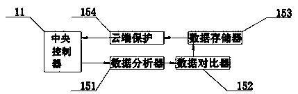 Automobile engine temperature detection and cooling system