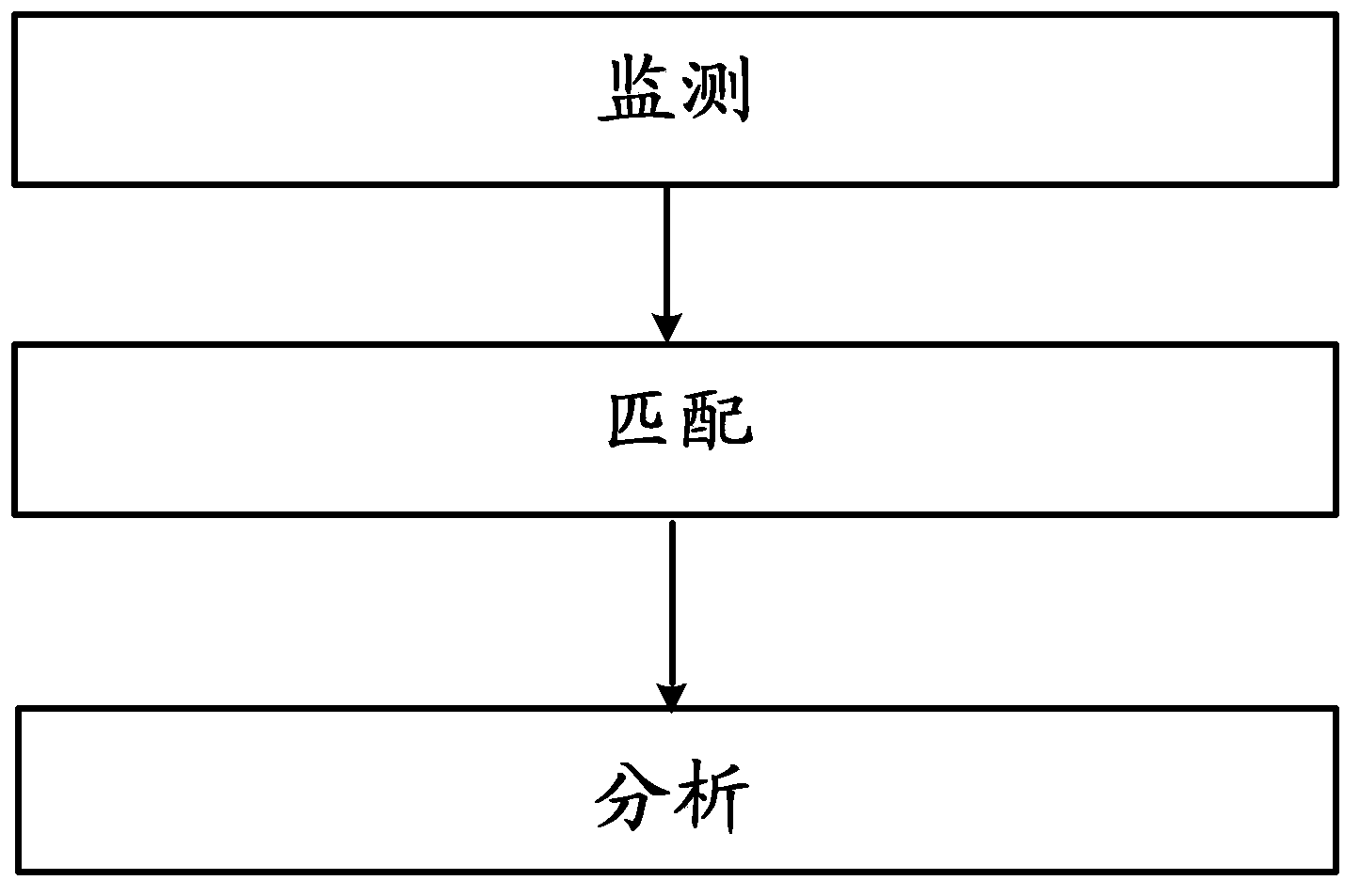 Internet monitoring anti-spamming method and device