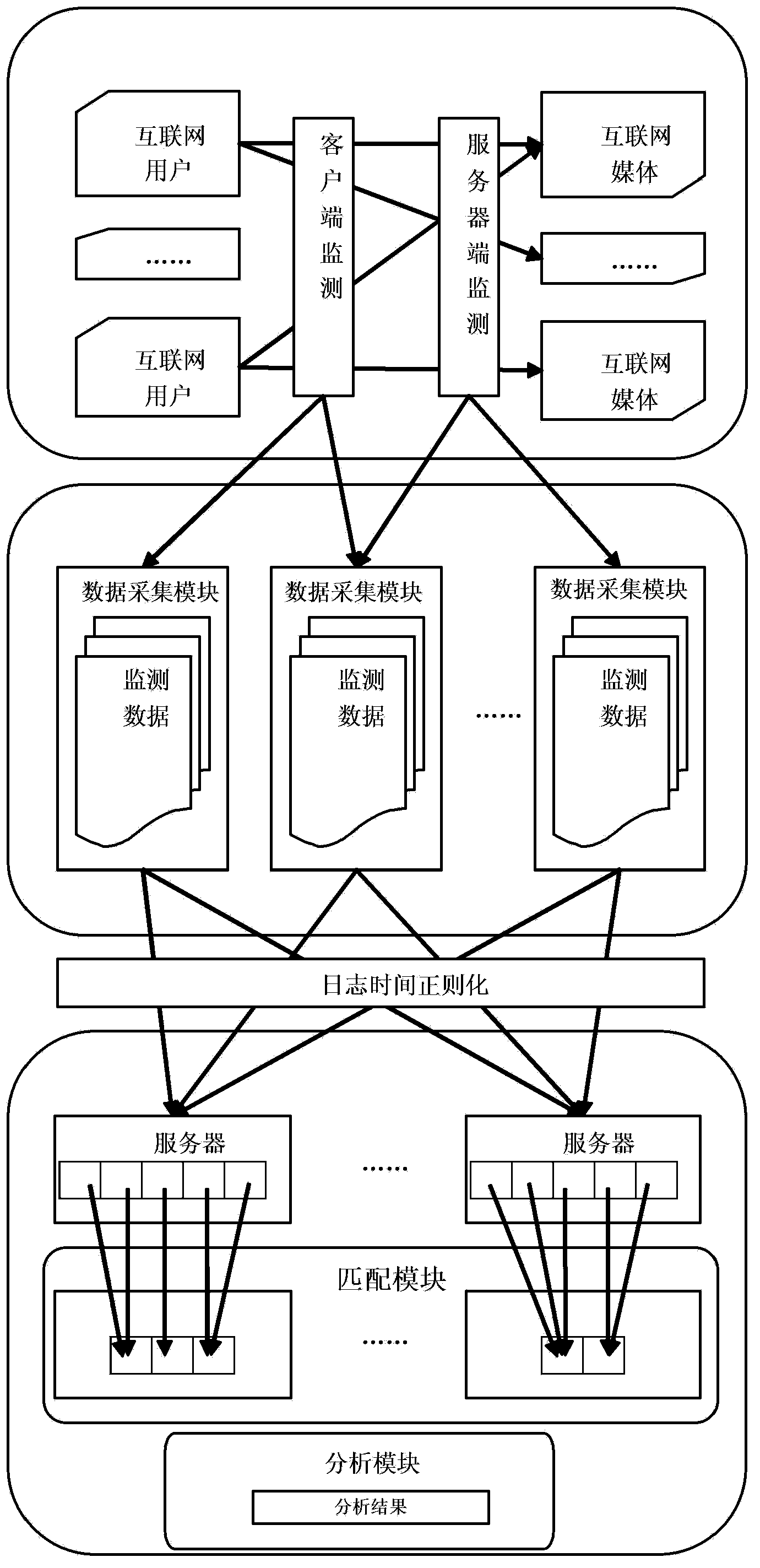 Internet monitoring anti-spamming method and device