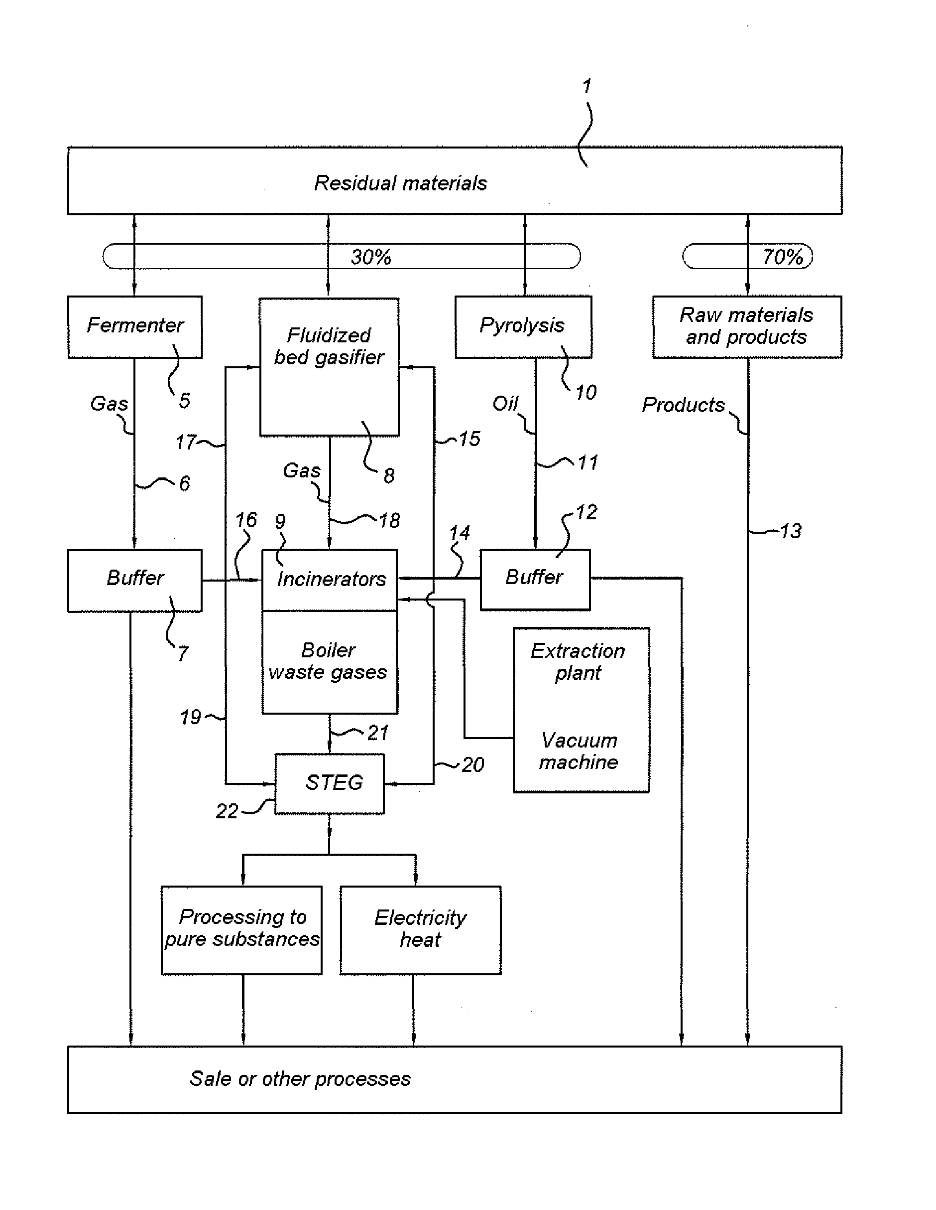 Assembly and a method for in situ processing of waste