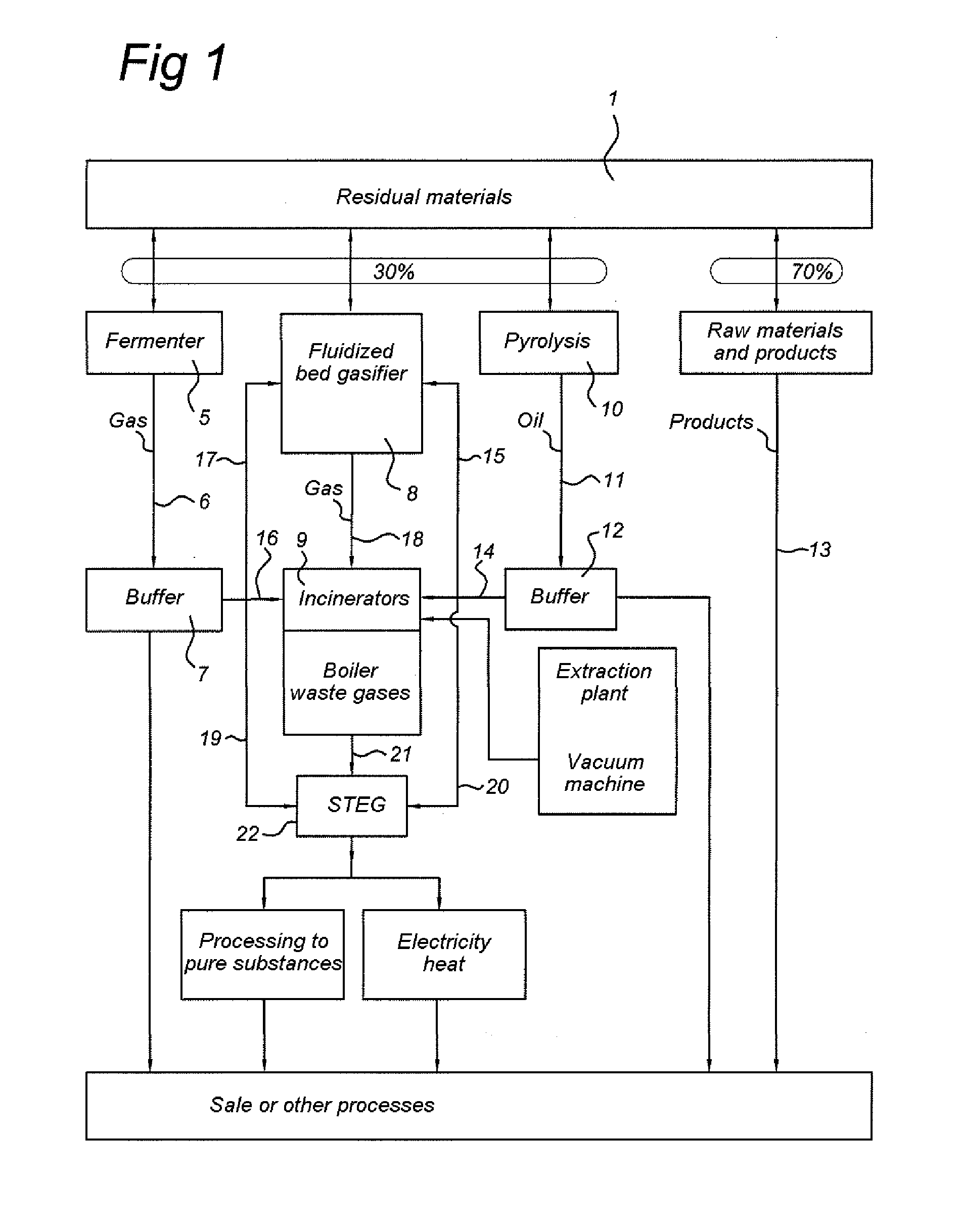 Assembly and a method for in situ processing of waste