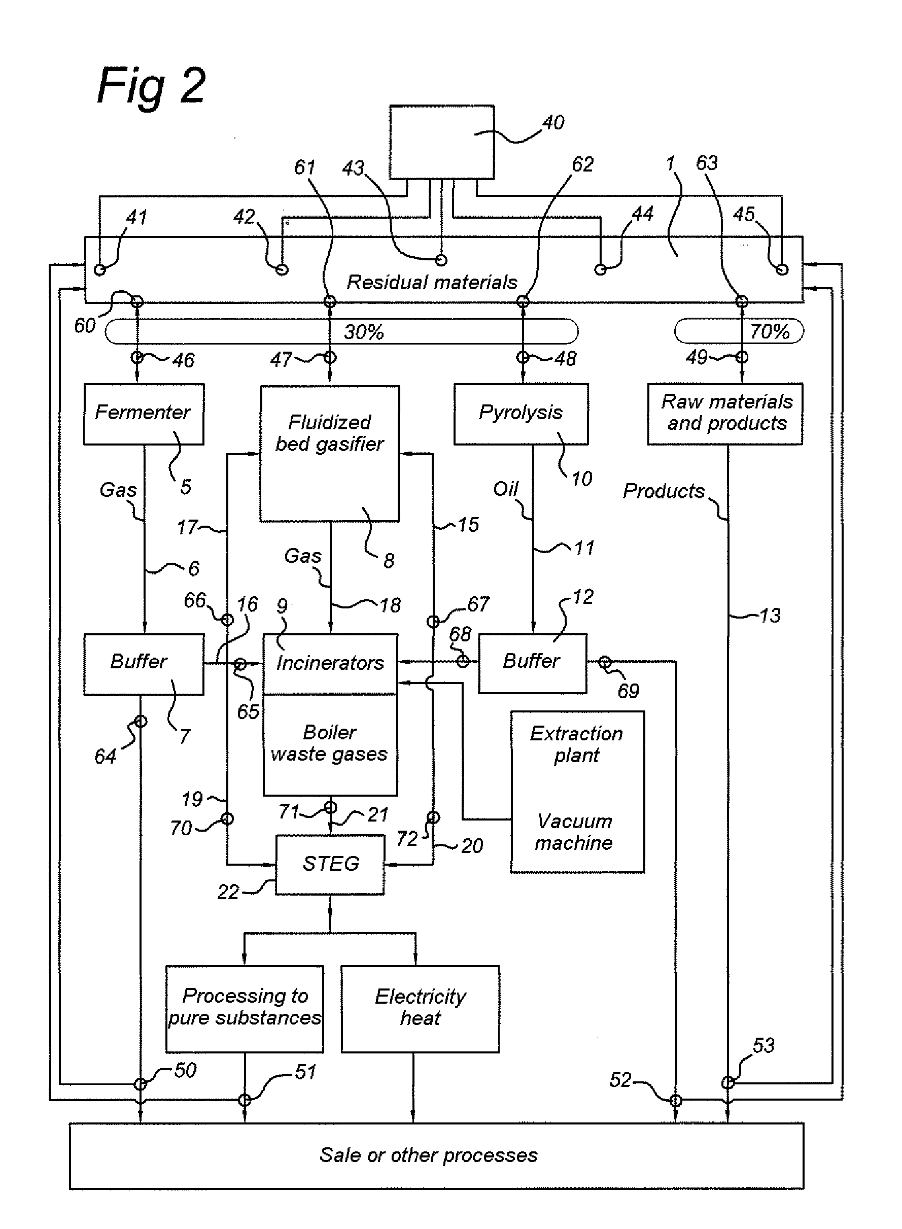 Assembly and a method for in situ processing of waste