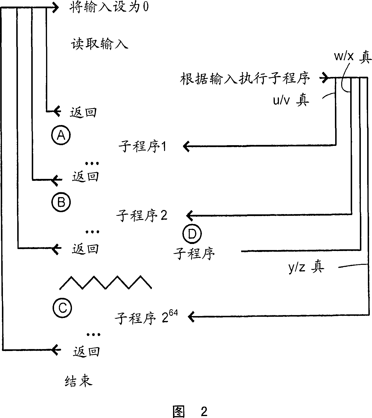 Robotic programming control using multiple binary input