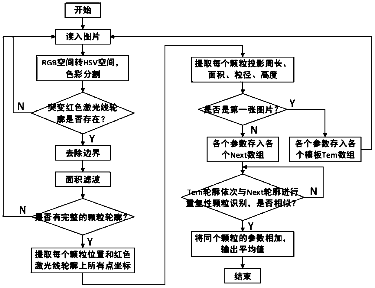 Coarse aggregate morphology quality detection system and method