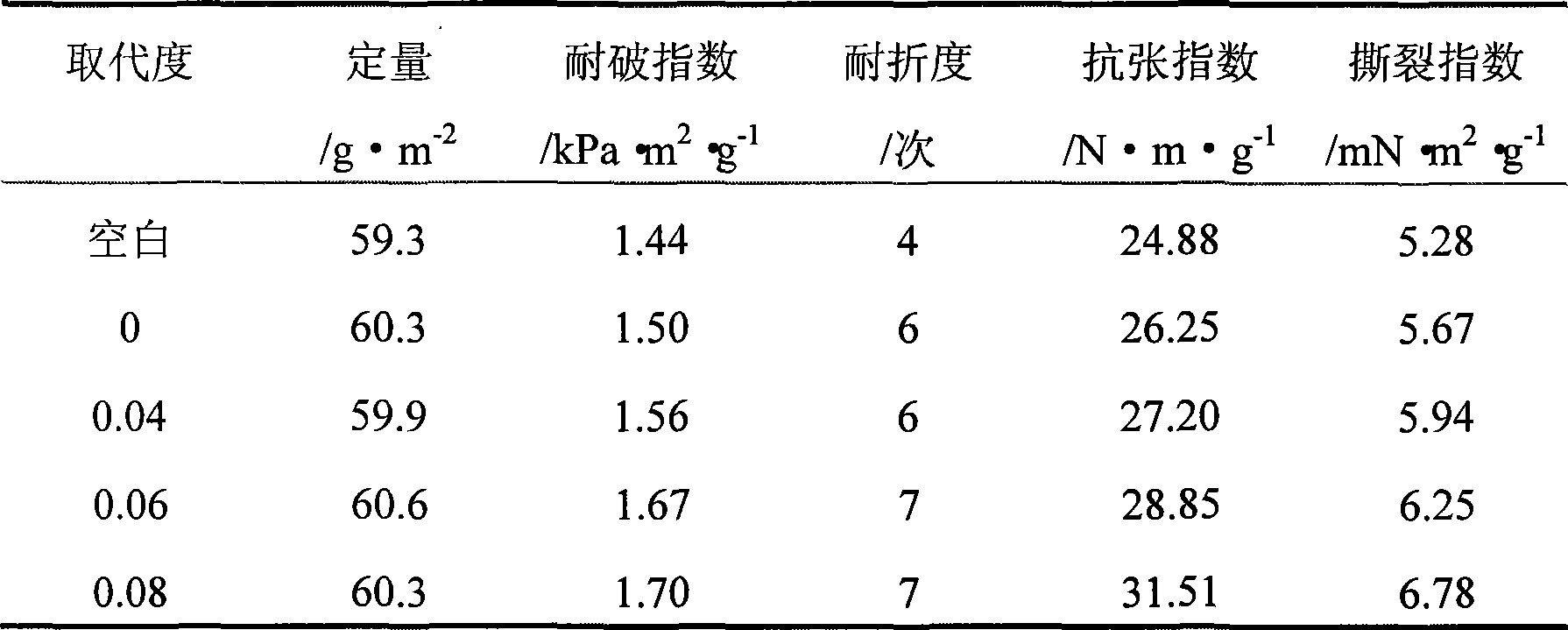 Method for separating hemicellulose in high yield pulp waste liquor and use of hemicellulose separated thereby