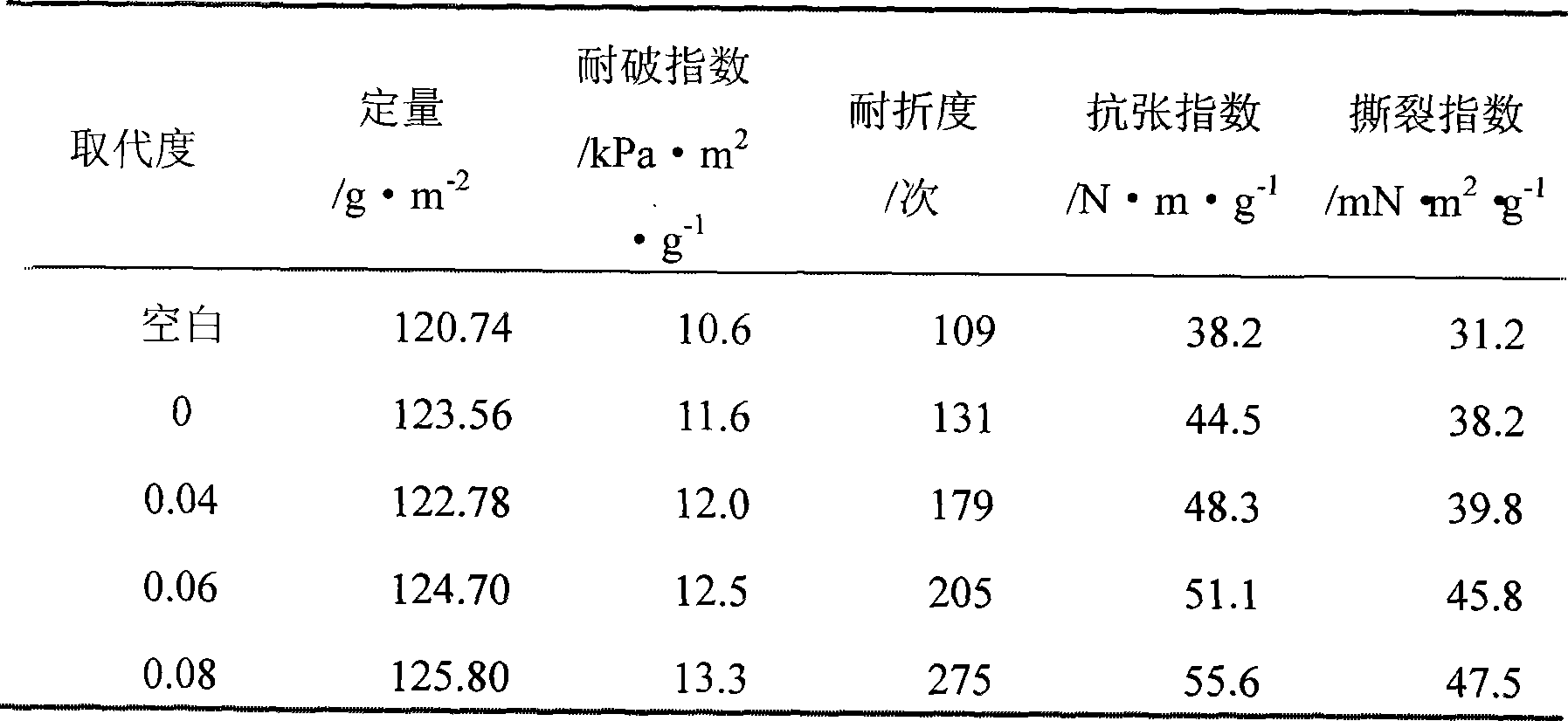 Method for separating hemicellulose in high yield pulp waste liquor and use of hemicellulose separated thereby