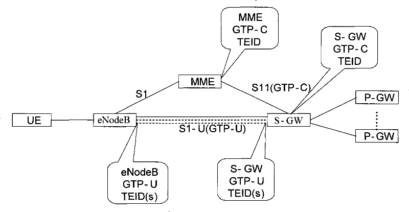 Method, device and system for deleting GTP tunnel