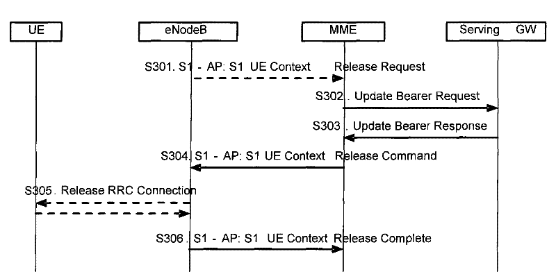 Method, device and system for deleting GTP tunnel