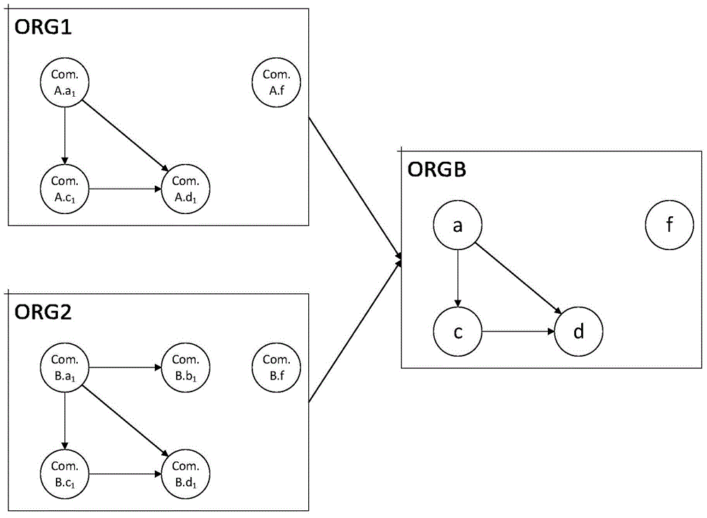 Object reference graph-based Android cellphone malicious software detection method