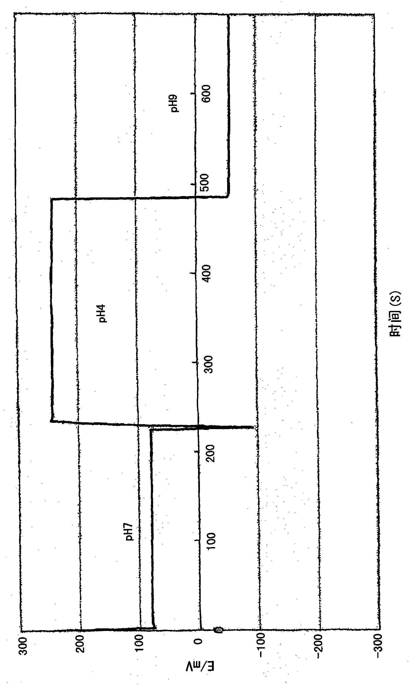 Ion-selective electrode