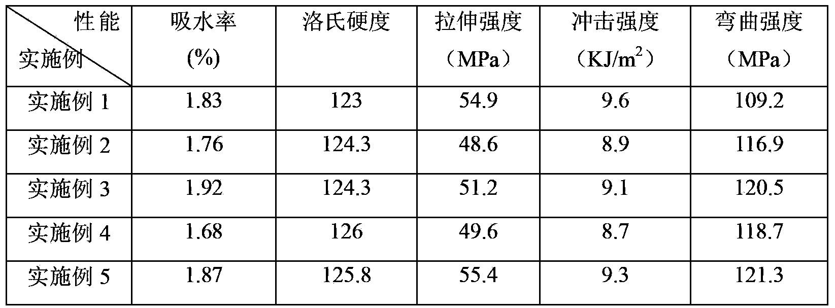 Low-water absorption biological nylon material PA610T and preparation method thereof