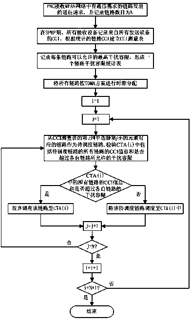 Spatial multiplexing link scheduling method applied to millimeter wave WPAN