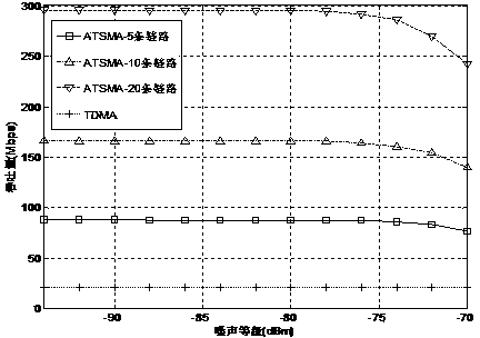 Spatial multiplexing link scheduling method applied to millimeter wave WPAN