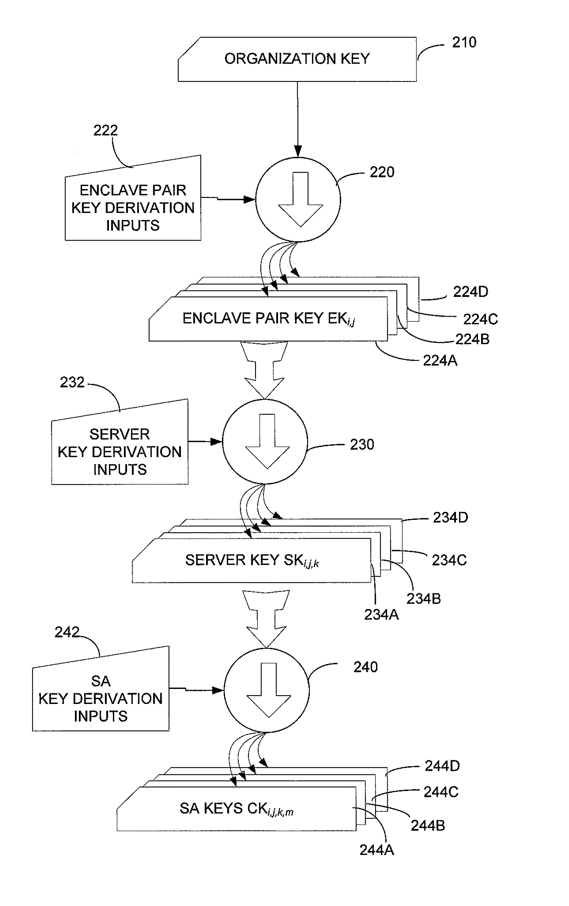 Key management in secure network enclaves