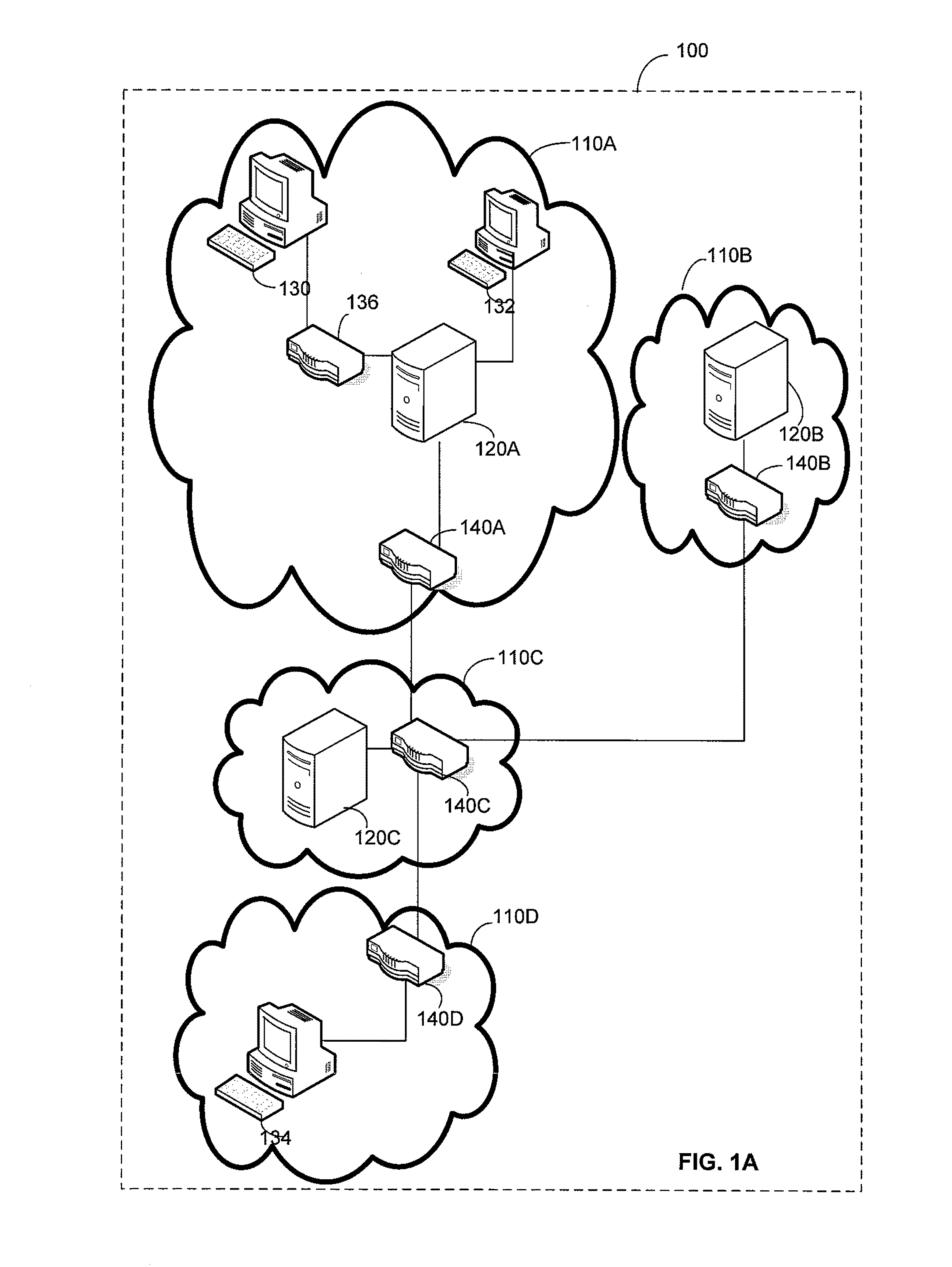 Key management in secure network enclaves