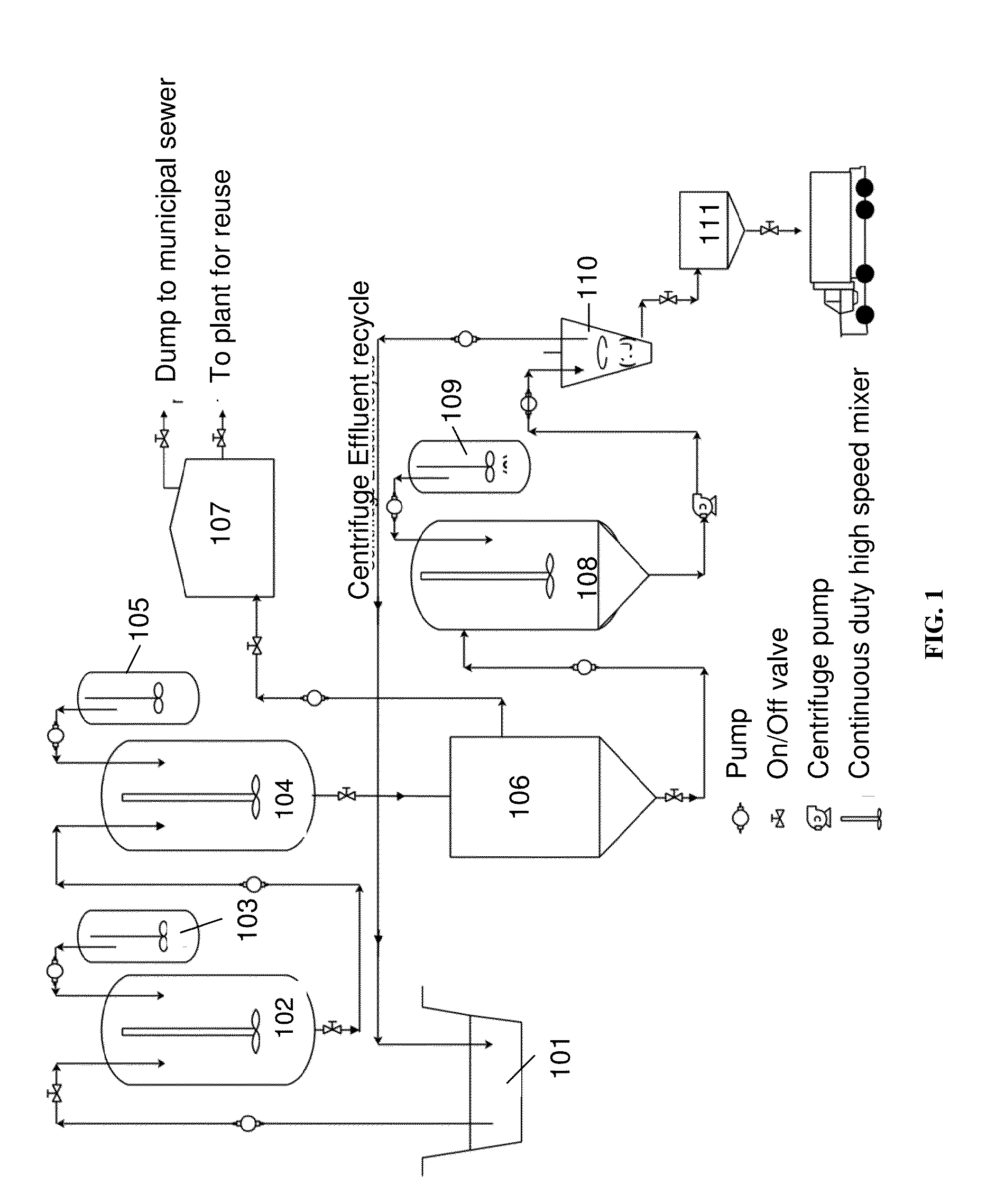 BioFerric-Flocculant Enhanced Primary Treatment Process (BEPT) for Sewage Treatment