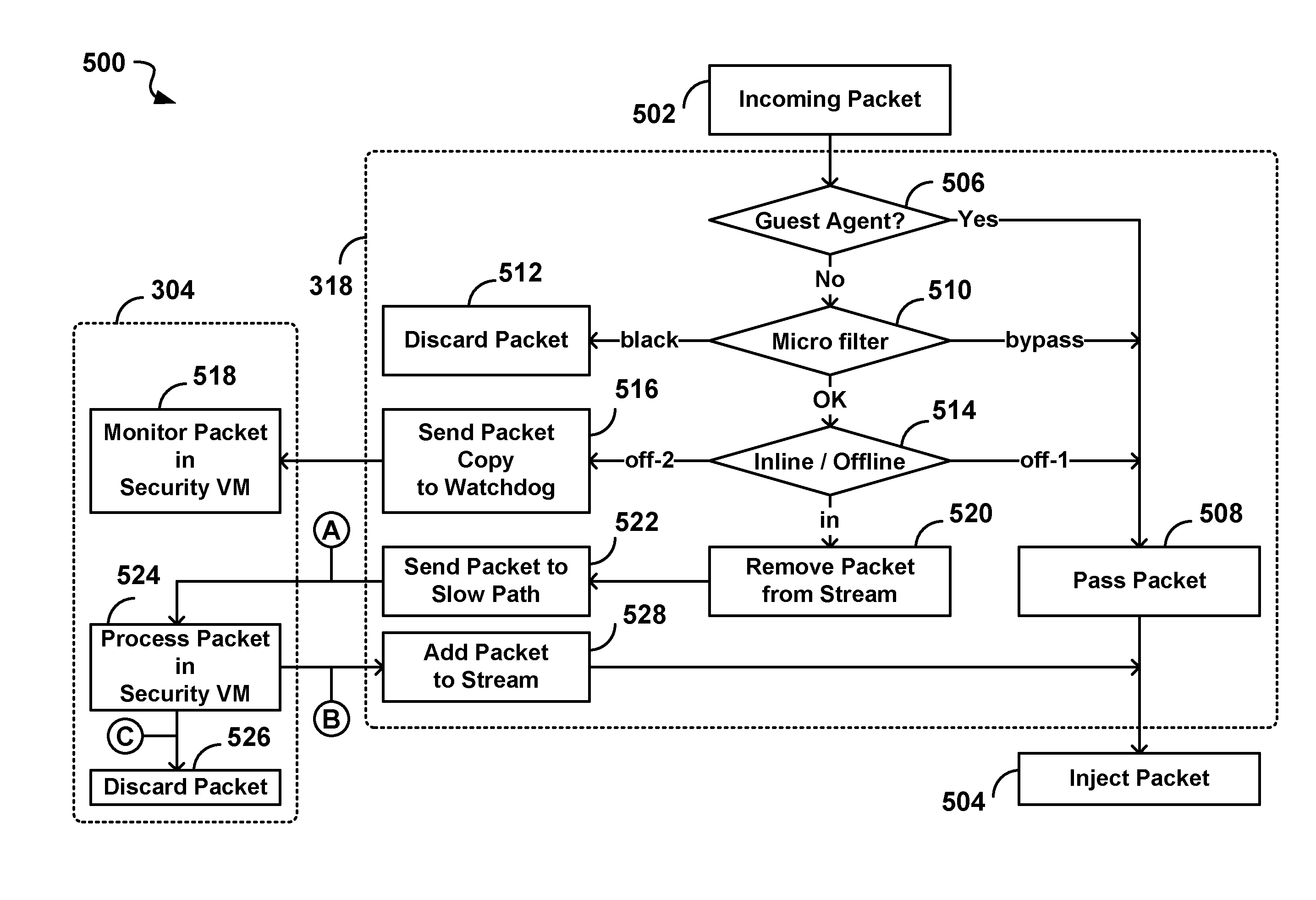 System and method for intelligent coordination of host and guest intrusion prevention in virtualized environment