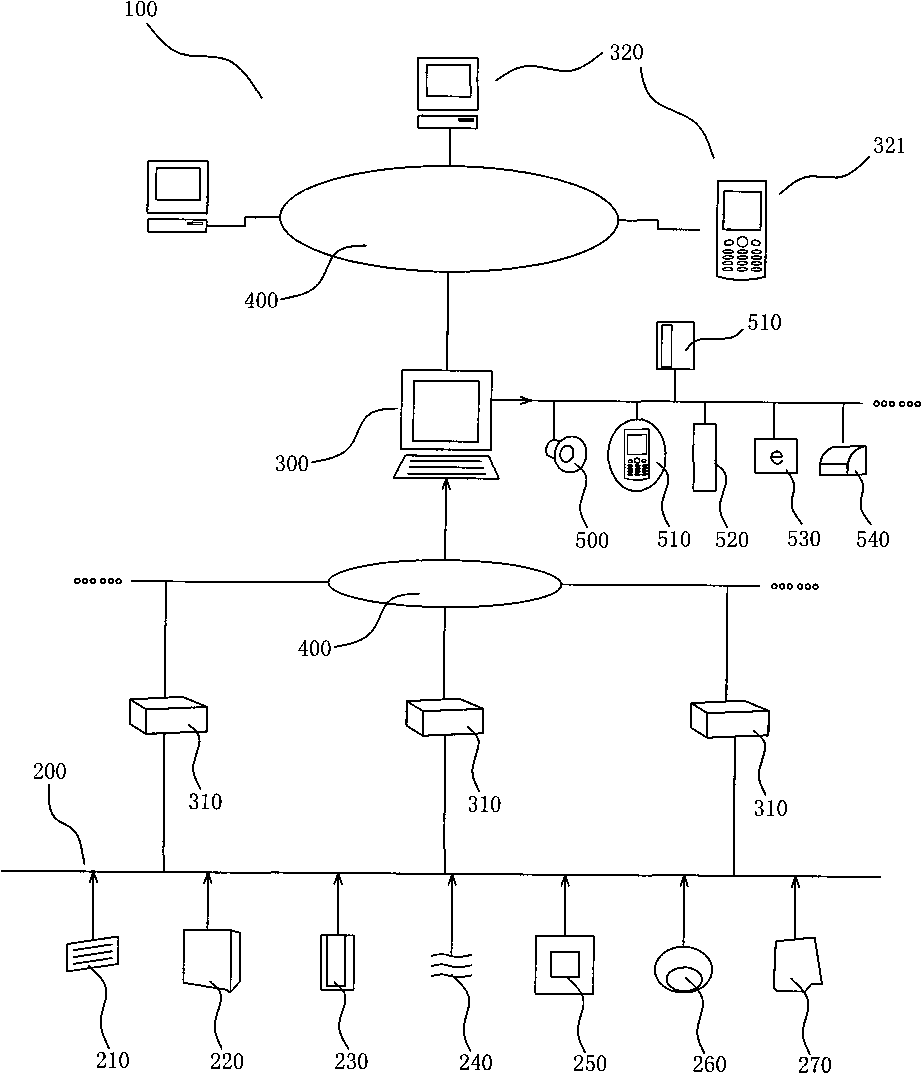 UniMonitor environment dynamic monitoring system and implementation method thereof