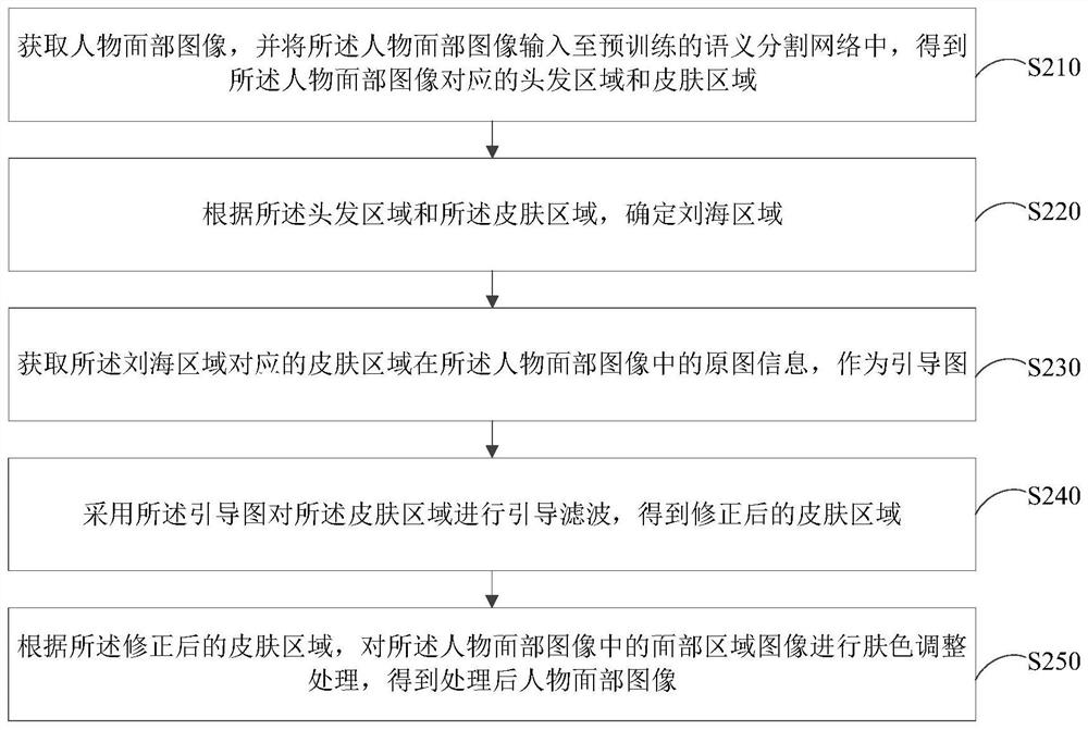 Image processing method and device, electronic equipment and storage medium