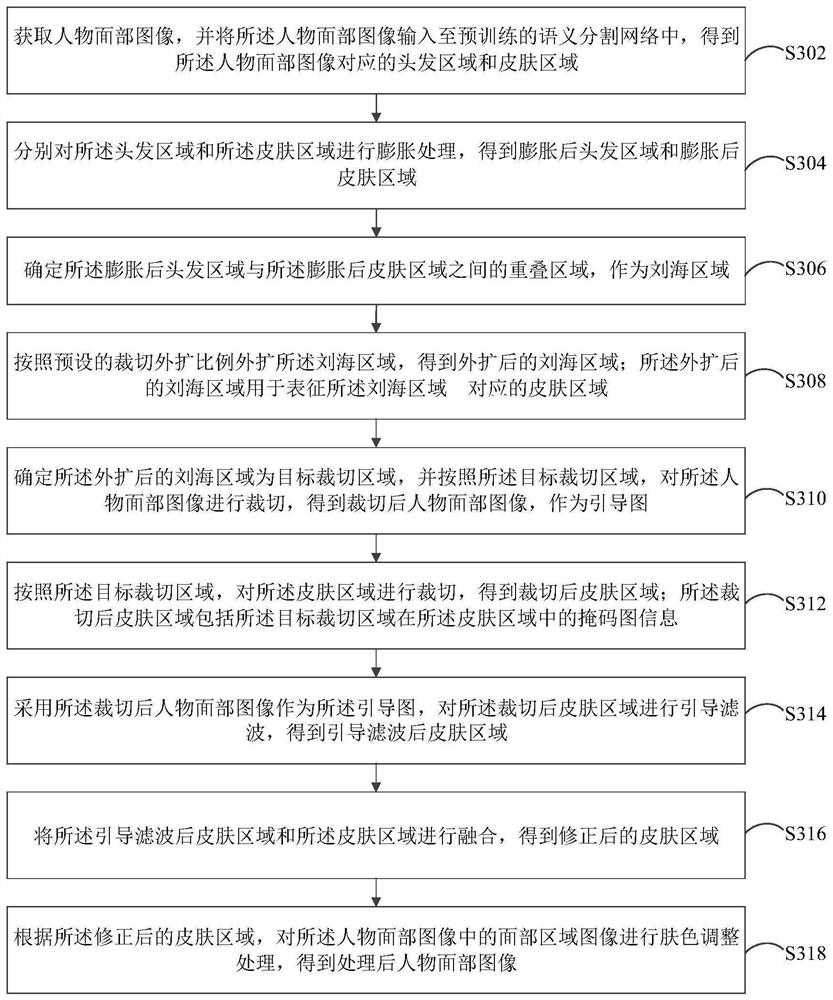 Image processing method and device, electronic equipment and storage medium