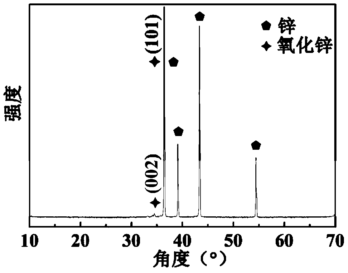 Preparation method of ZnSnO3 nano material with high gas sensitivity