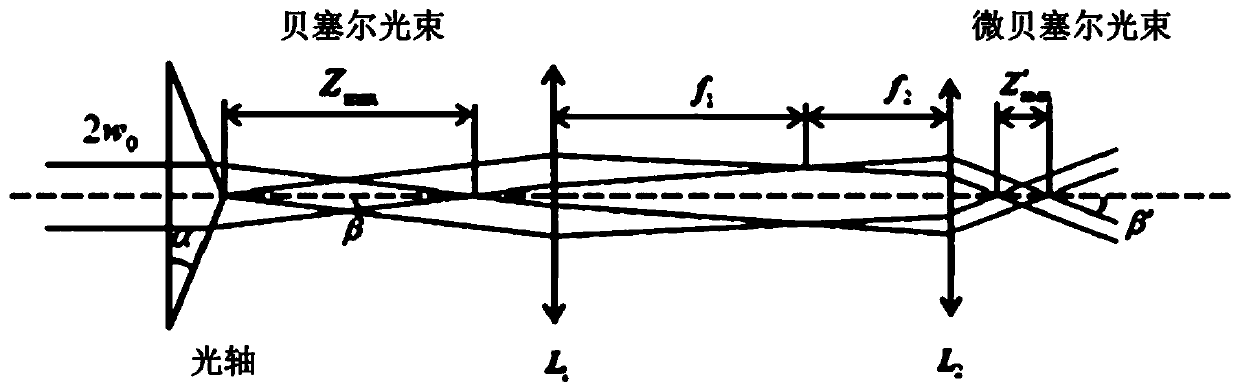 A non-taper laser processing method