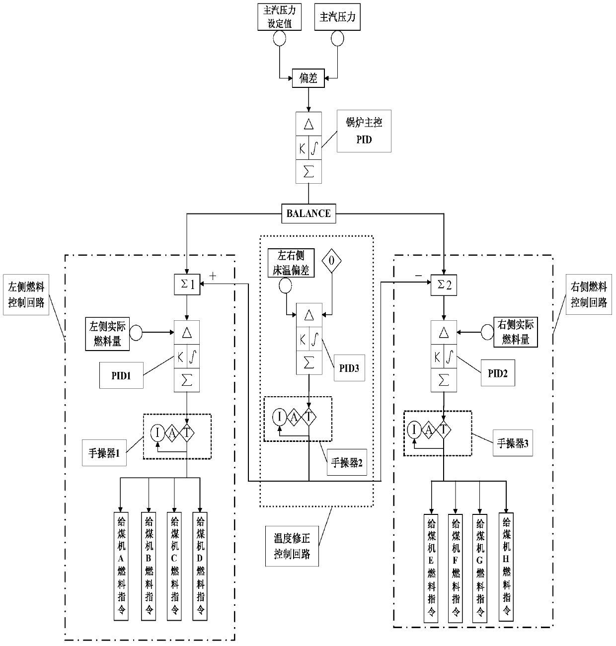 A fuel control method and system applied to a circulating fluidized bed boiler