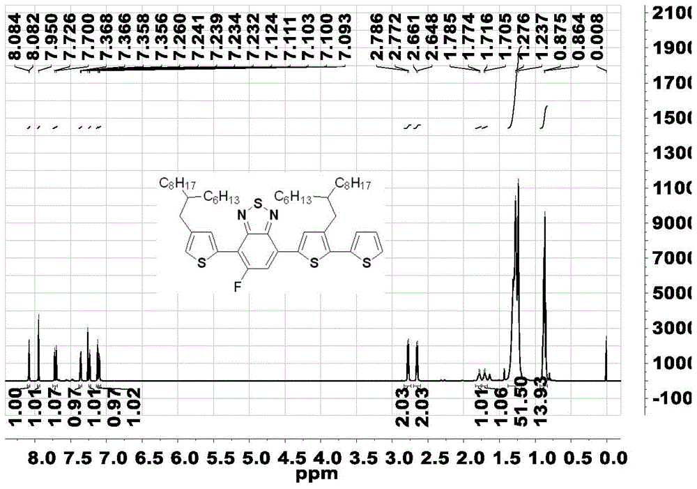 Regular polymer containing monofluorine-substituted benzo-hetero[1,3]diazole and preparation and application of regular polymer