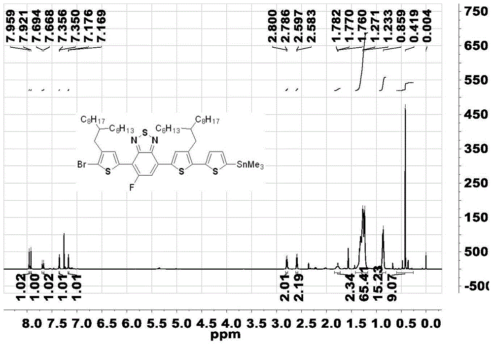 Regular polymer containing monofluorine-substituted benzo-hetero[1,3]diazole and preparation and application of regular polymer