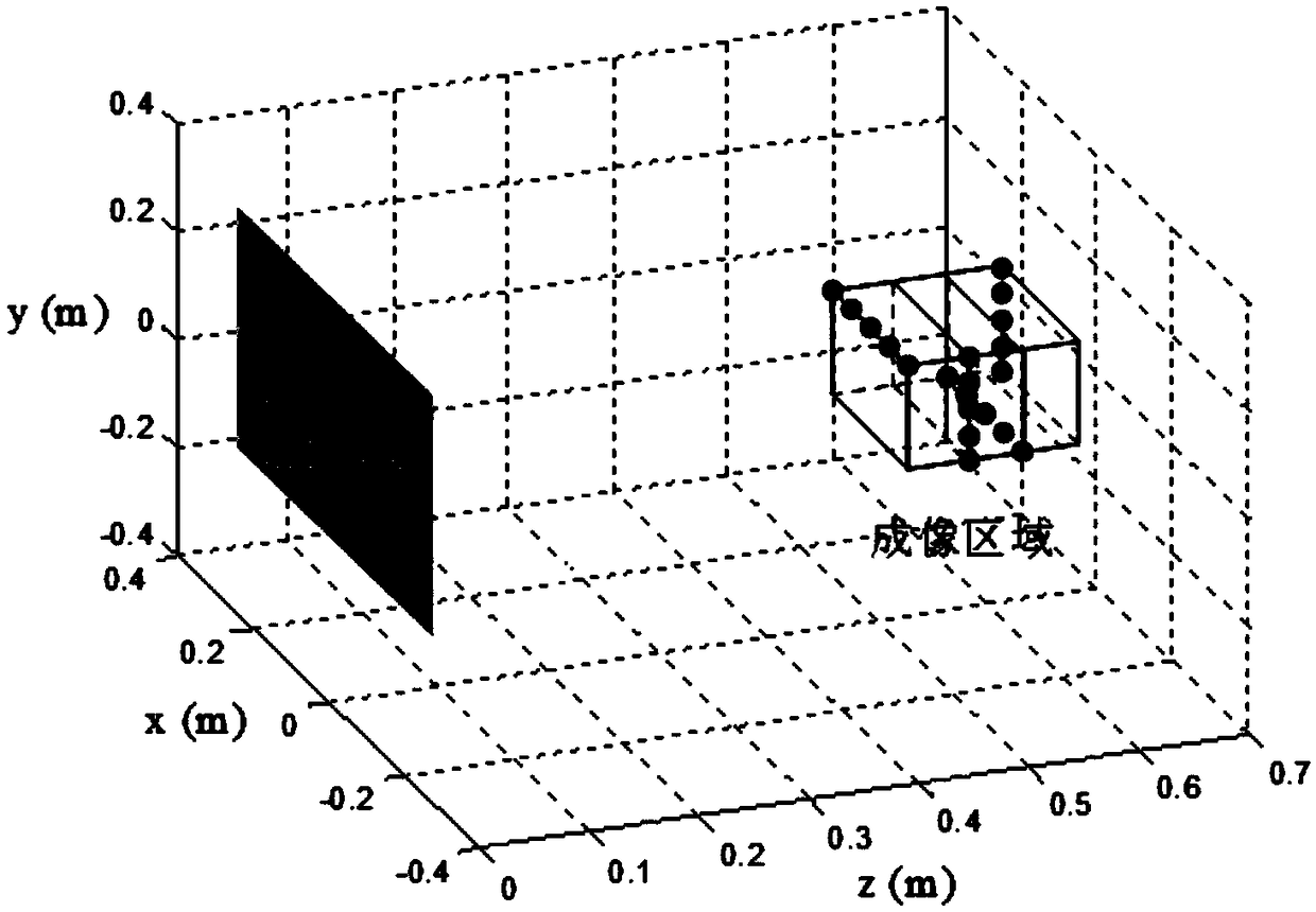 Distance compensation multiple-input-multiple-output array millimeter wave three-dimensional imaging device and method