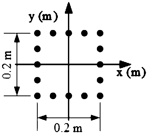 Distance compensation multiple-input-multiple-output array millimeter wave three-dimensional imaging device and method