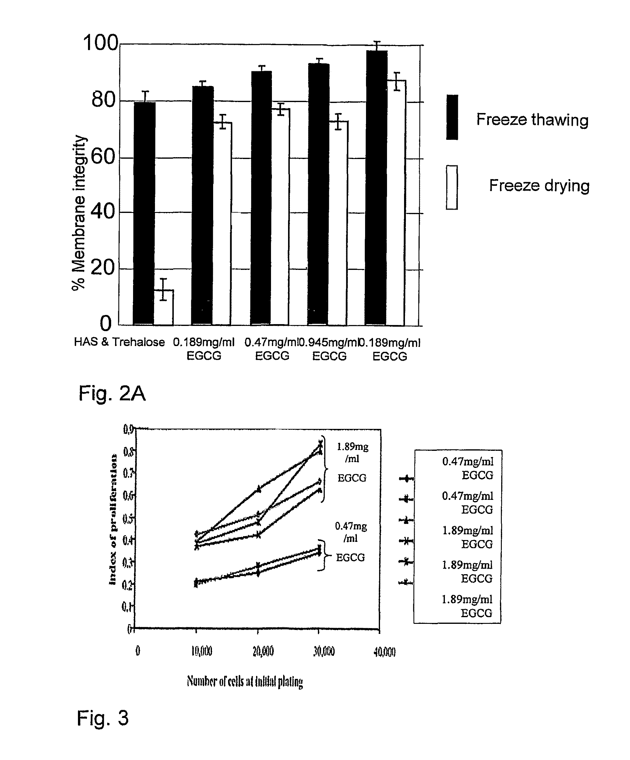 Somatic cells for use in cell therapy