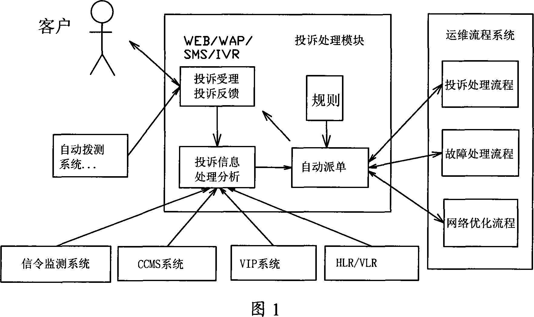 Customer complaint process analysis method