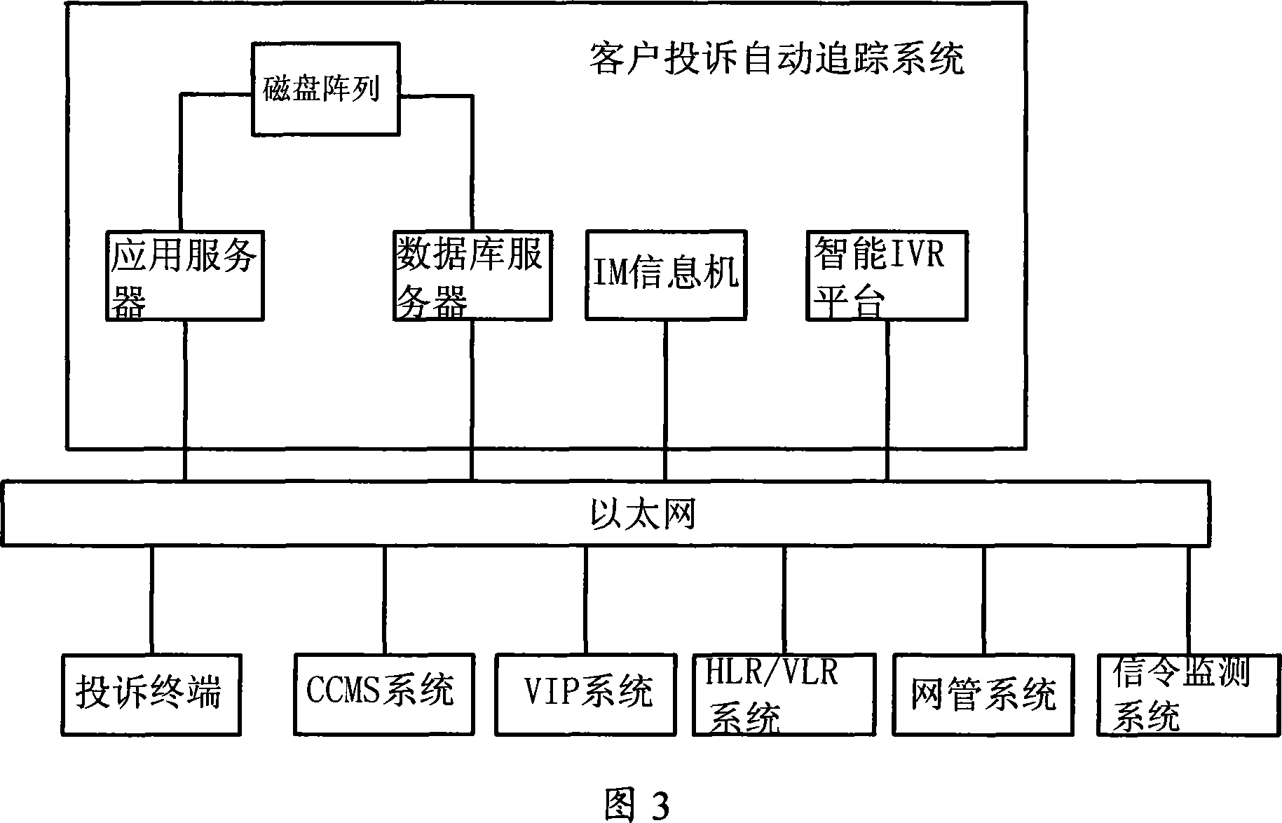 Customer complaint process analysis method