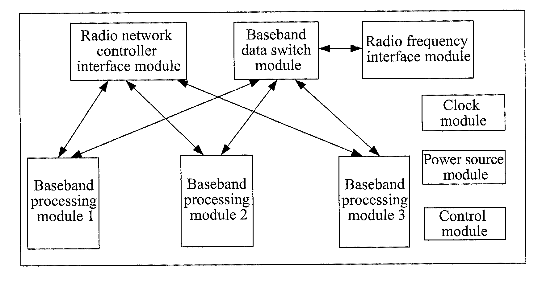 Base band pool device, and method for implementing base band data switch thereof