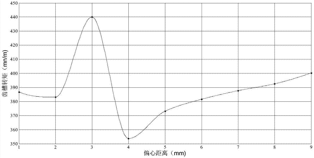 New type surface mounted permanent magnet synchronous motor with reduced cogging torque