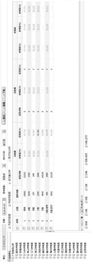 Multi-dimensional analysis method for voltage qualified rate