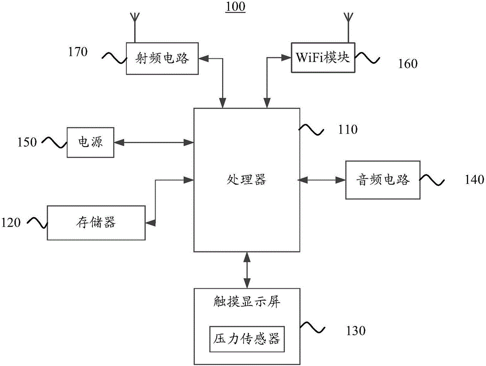 Pressure induction detection device, electronic equipment and touch display screen