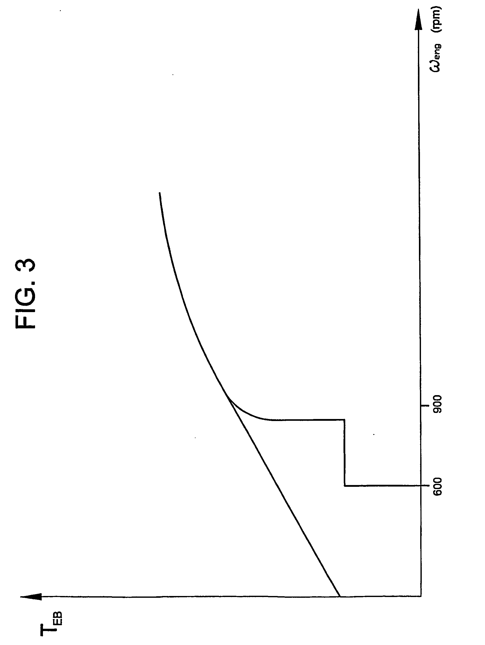 Retarder slip control