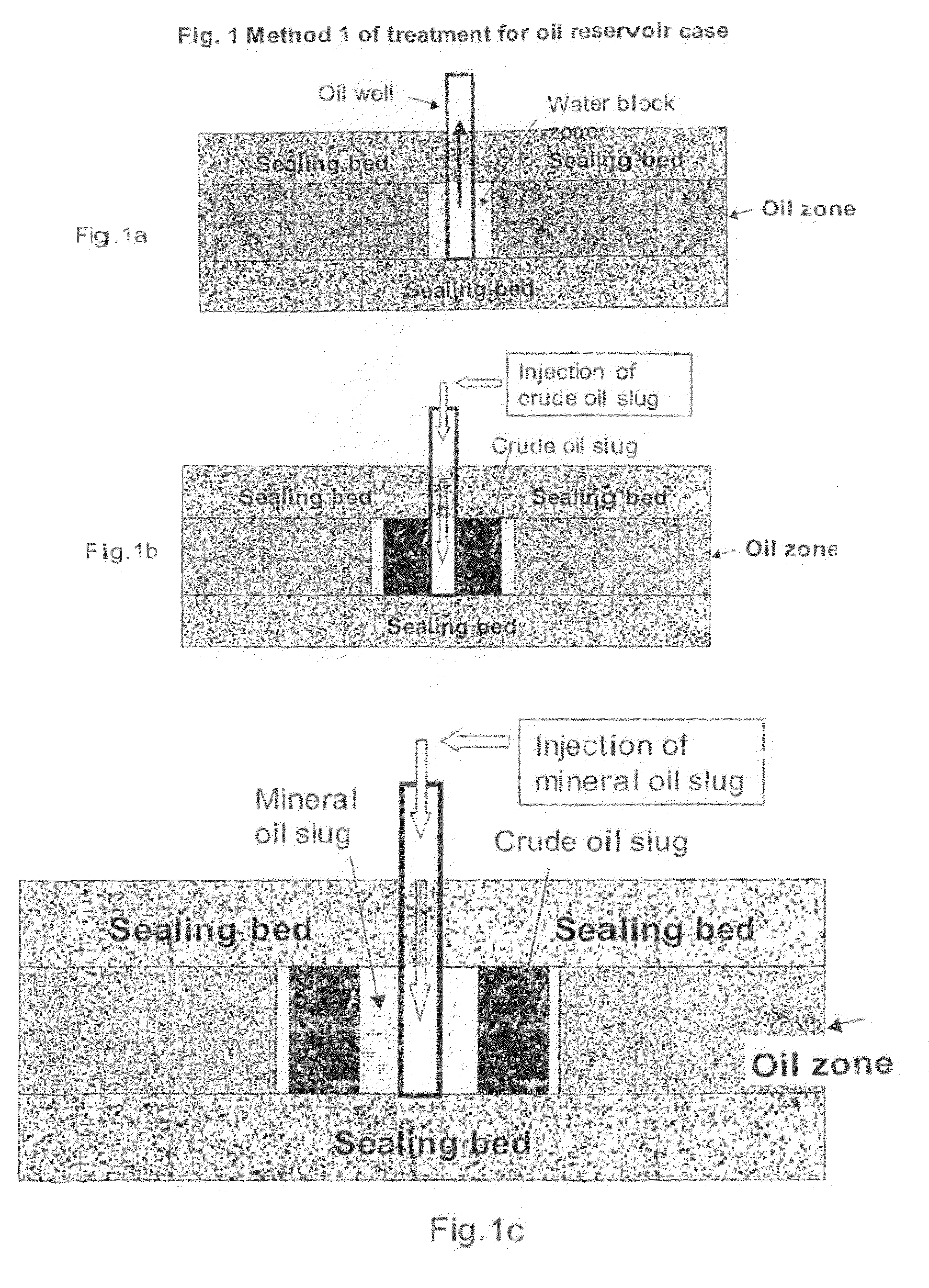 Method for increasing the production of hydrocarbon liquids and gases