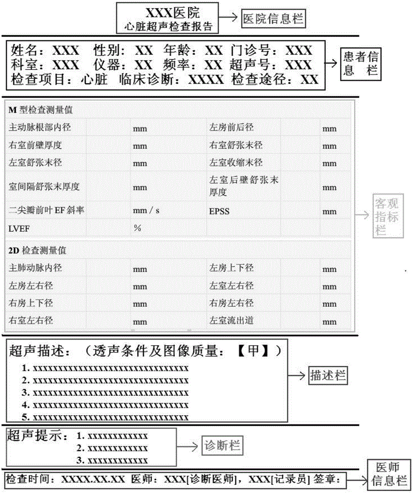 Digitalization ultrasonic kinetocardiogram report automatic management method and system