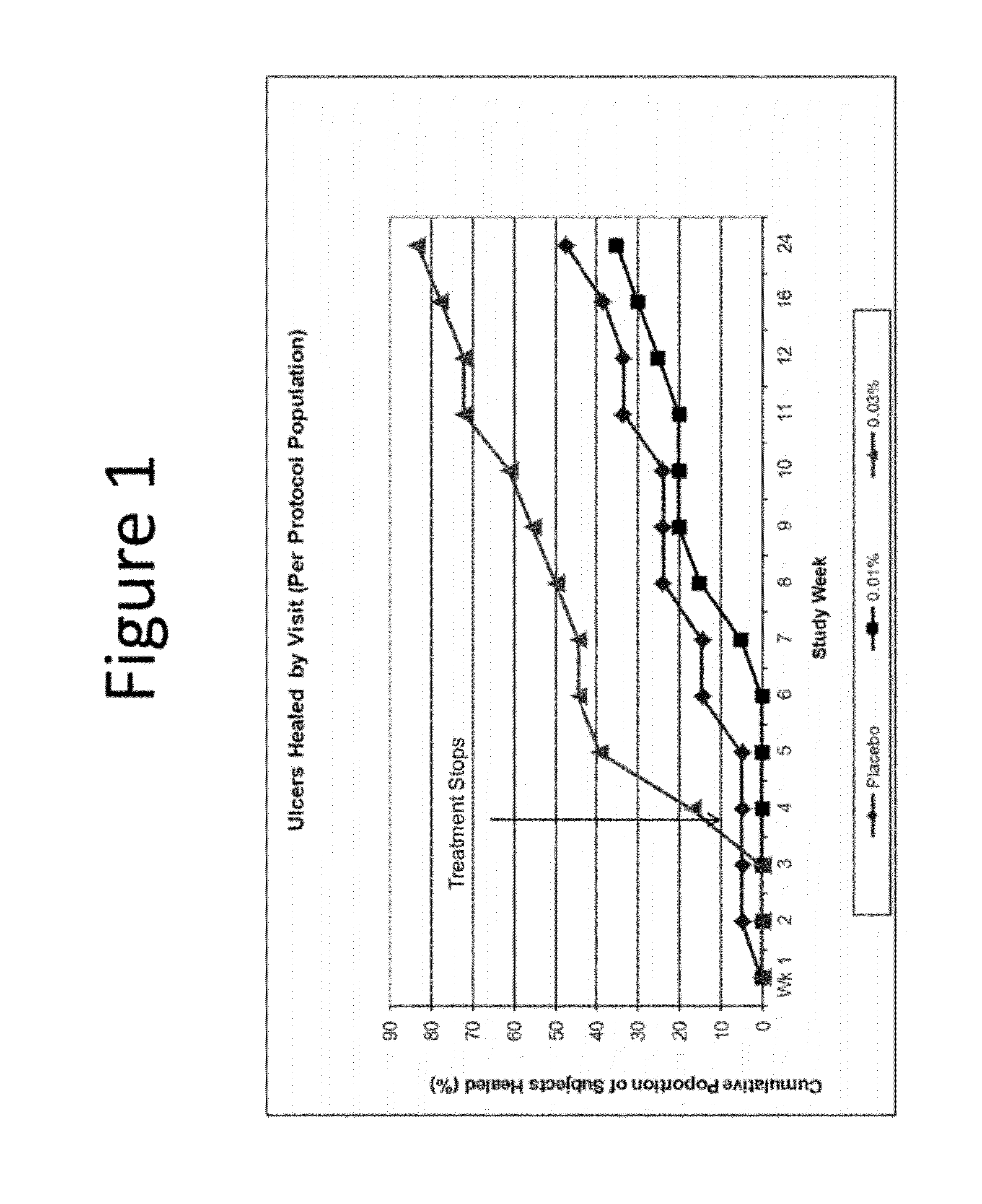 Methods for treating diabetic foot ulcers