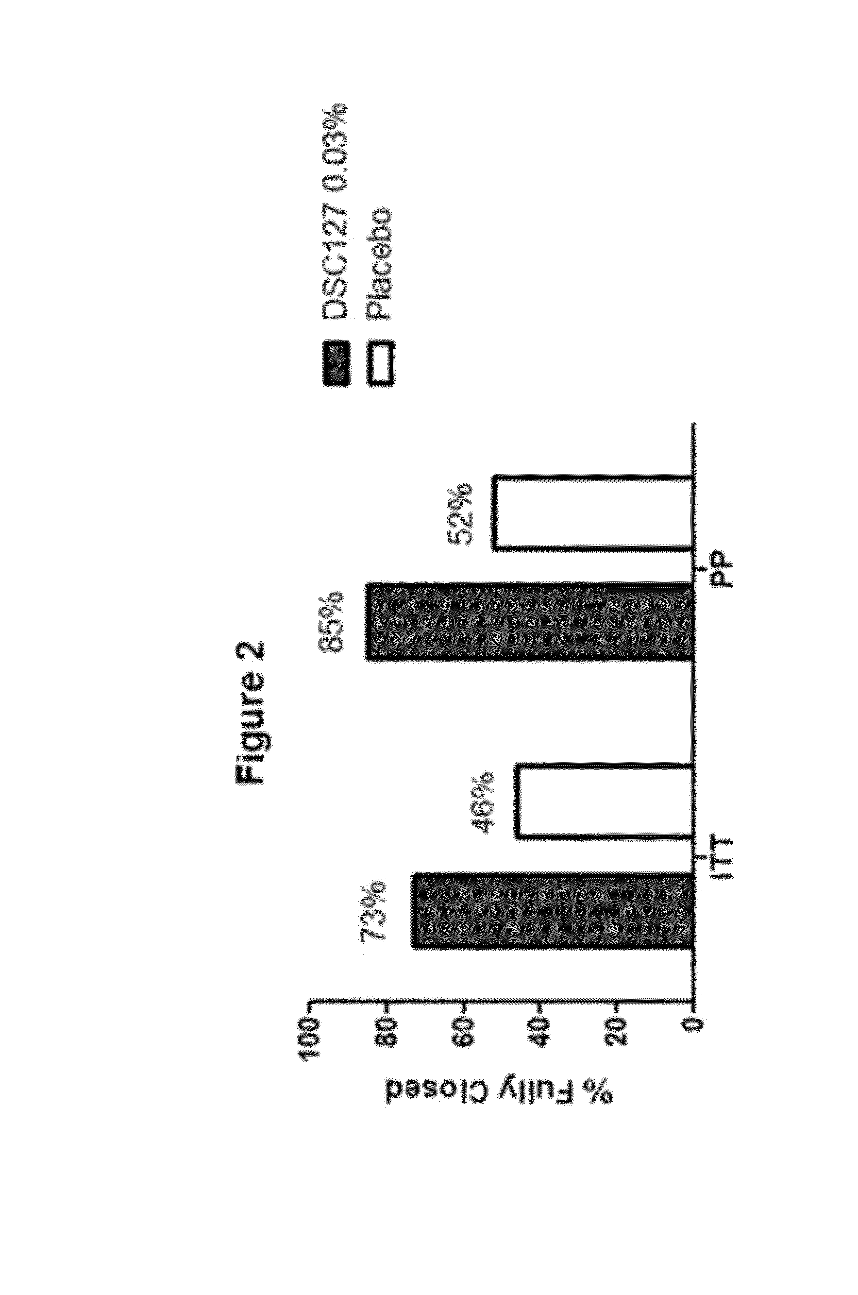 Methods for treating diabetic foot ulcers