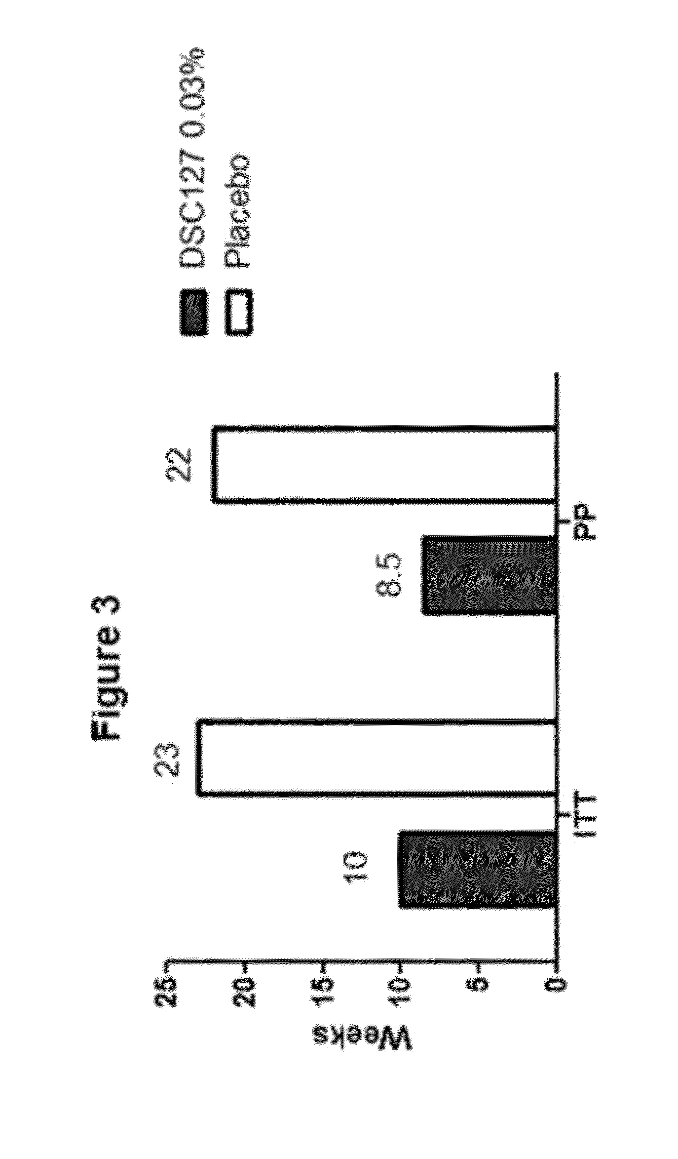 Methods for treating diabetic foot ulcers