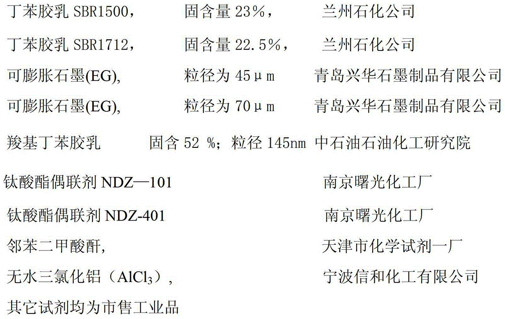 Method for preparing environment-friendly low-smoke flame retardant powdered butadiene styrene rubber