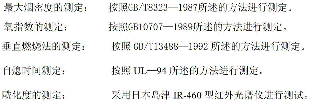 Method for preparing environment-friendly low-smoke flame retardant powdered butadiene styrene rubber