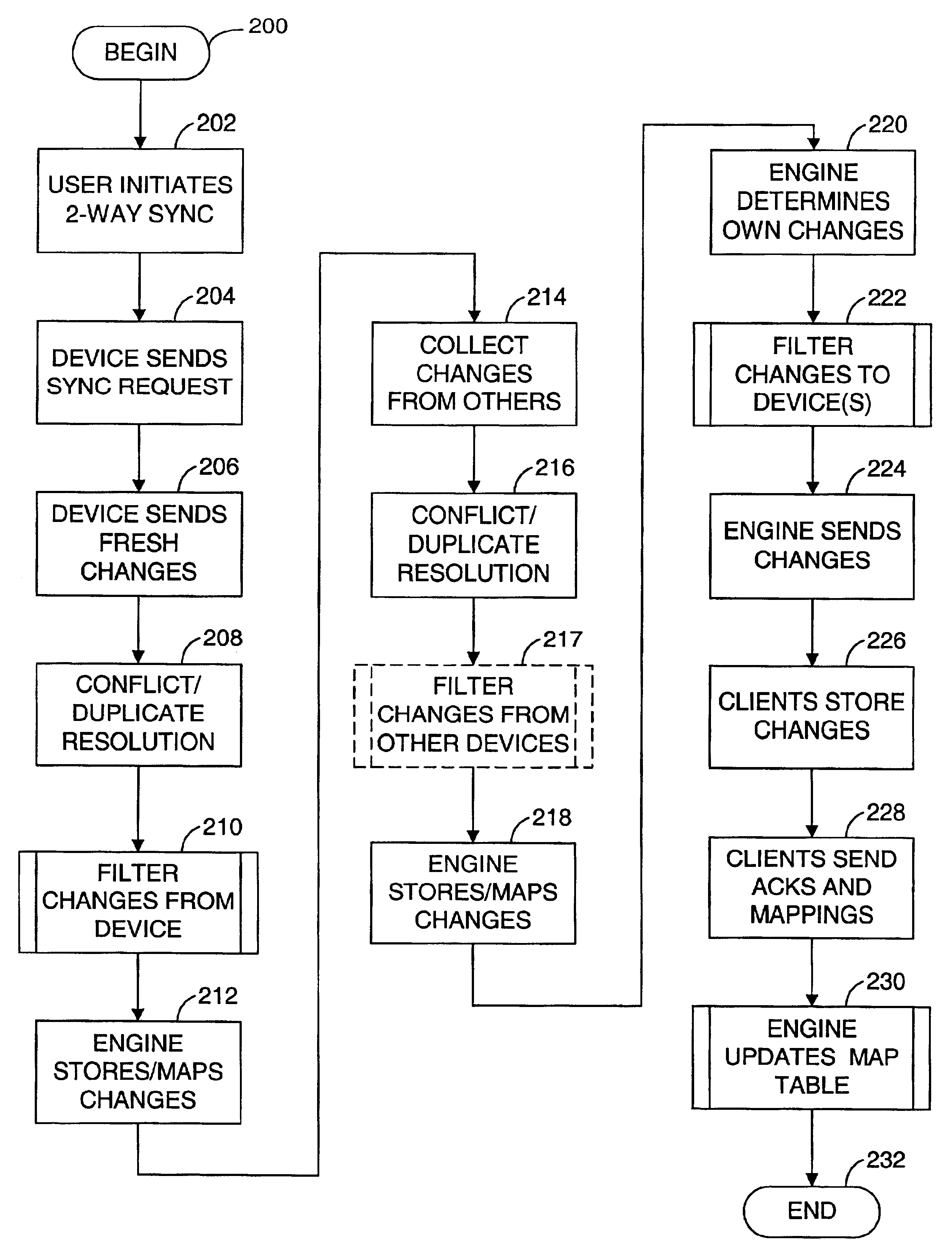 Method and system for implementing a filter in a data synchronization system