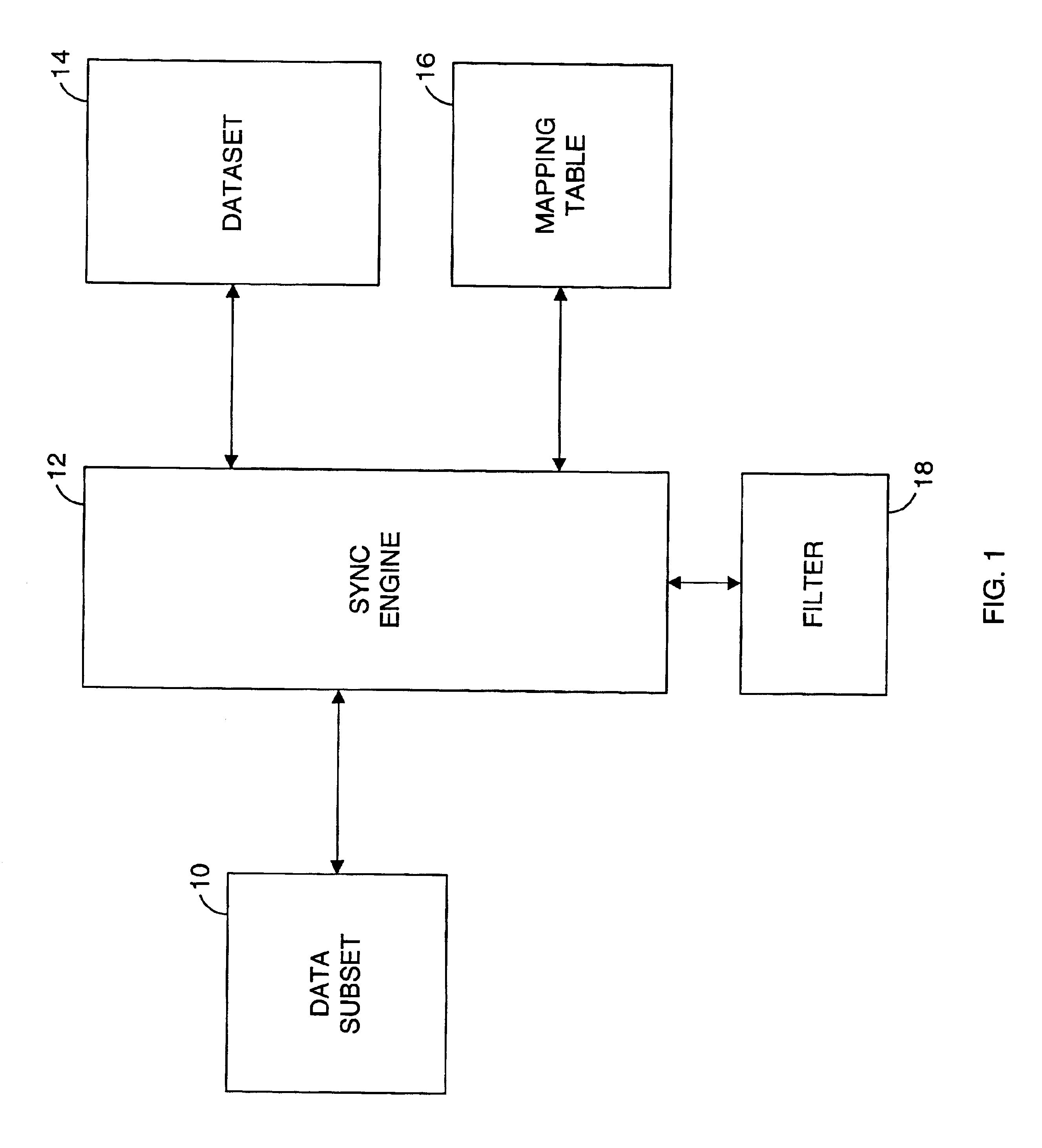 Method and system for implementing a filter in a data synchronization system